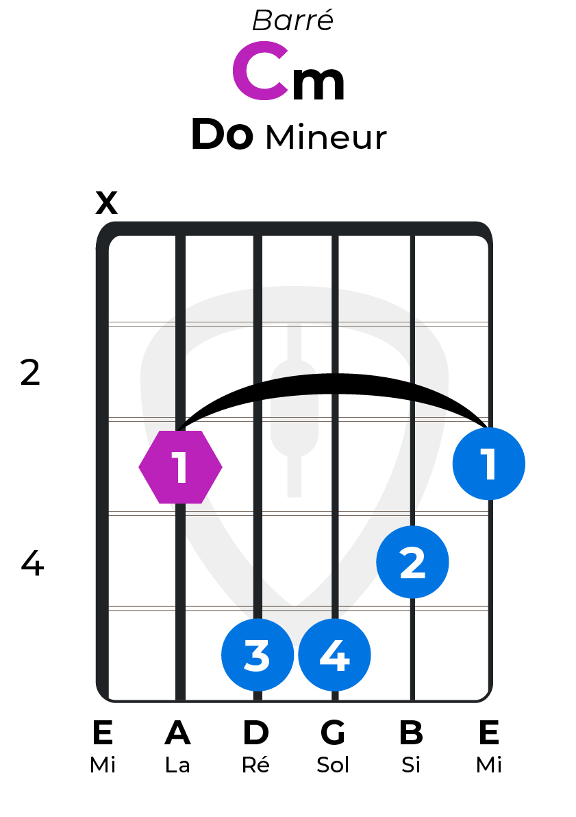 Mieux que les Dictionnaires d'Accords de Guitare MyGuitare